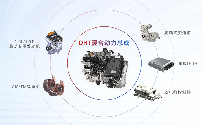 3、柠檬混动DHT动力总成.jpg