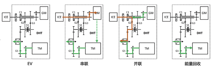 4、柠檬混动DHT具备多种动力模式.png