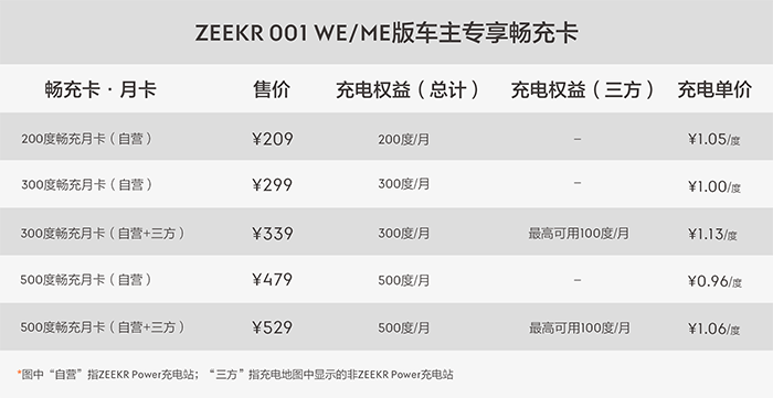 2.ZEEKR 001 WE ME版车主专享畅充卡.png
